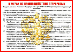 Профилактика эстремизма и терроризма Профилактика эстремизма и терроризма.